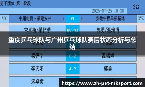 重庆乒乓球队与广州乒乓球队赛后状态分析与总结