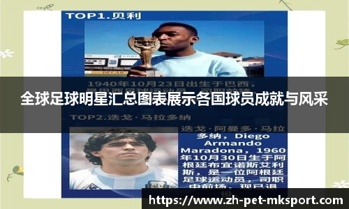 全球足球明星汇总图表展示各国球员成就与风采